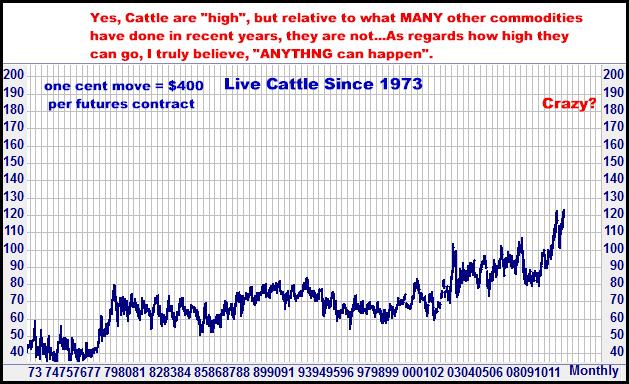 1-29-12cattlemonthly.png