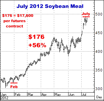 2-7-17july2012soymeal.png