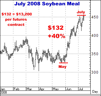 2-7-17july2008soymeal.png