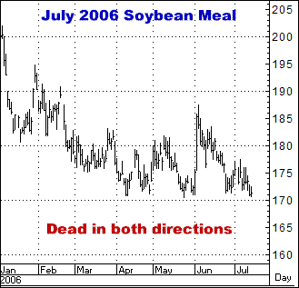 2-7-17july2006soymeal.png