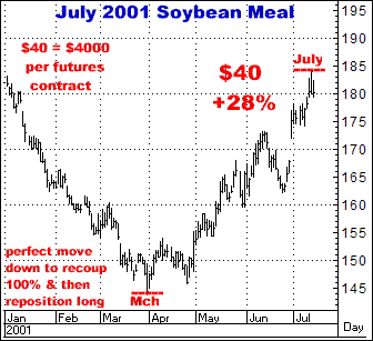 2-7-17july2001soymeal.png