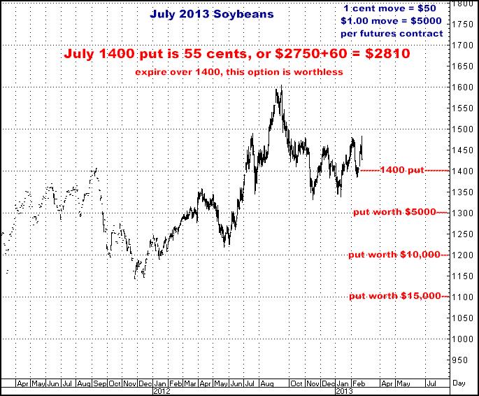 2-23-13july13soybeans1400put.png