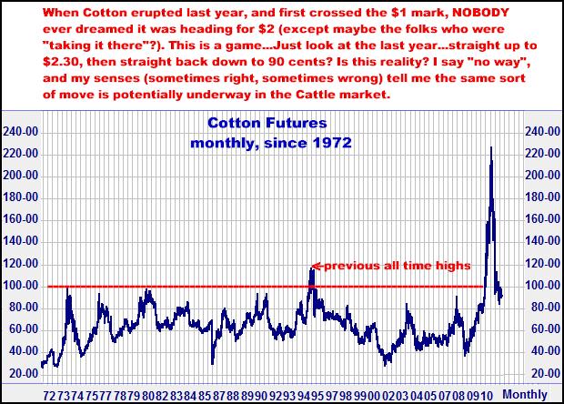 2-21-12cottonmonthly.png