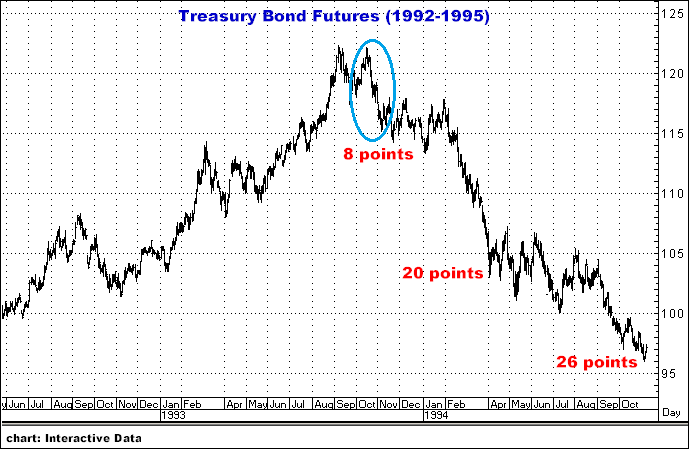 2-8-16bondtop1993-94.png