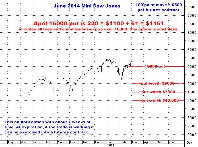 2-27-14june14dow.png