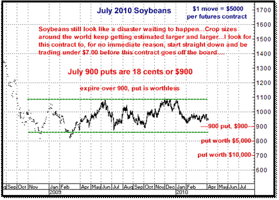 4-5-10july10soybeans.png