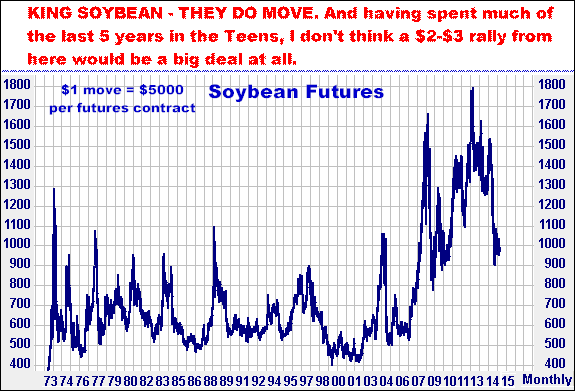 4-7-15soybeanmonthly.png
