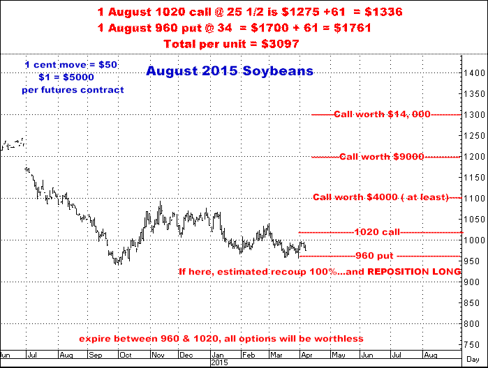 4-7-15august15soybean1&1.png
