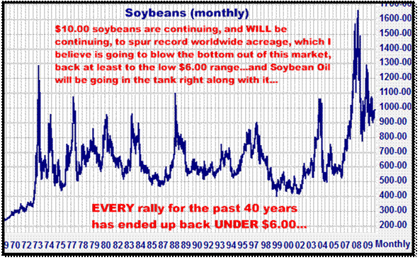 4-17-10soybeanmonthly.png