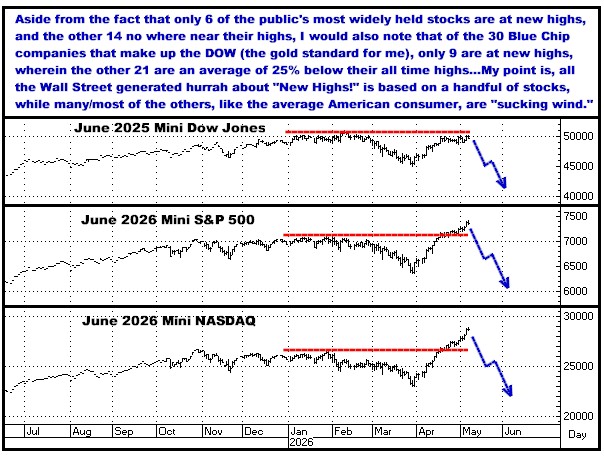 A graph of stock market stocks

AI-generated content may be incorrect.