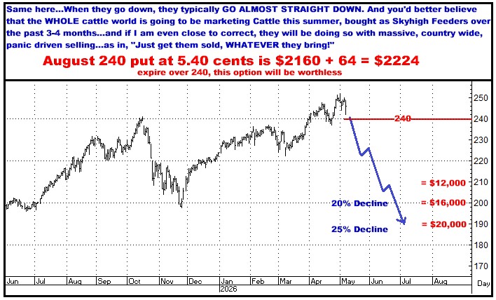 A graph showing the price of a stock market

AI-generated content may be incorrect.