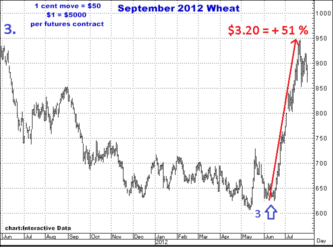 5-12-15sept2012wheat.png