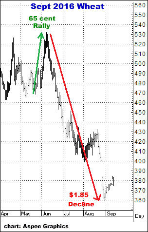 5-11-17sept16wheat.png