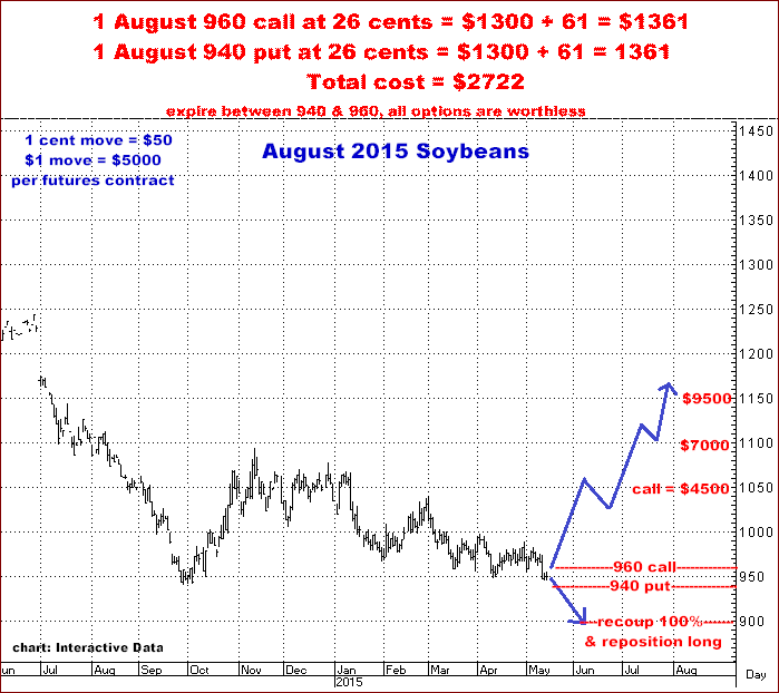 5-14-15aug15soybeans.png