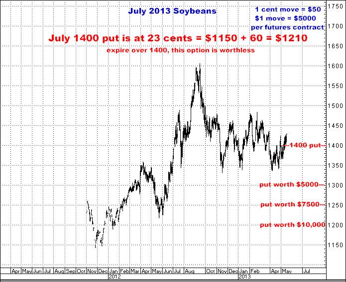 5-16-13july13soybeans.png