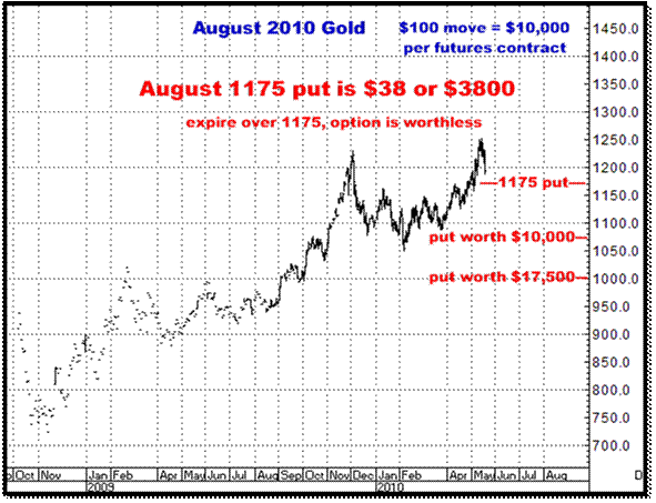 5-18-10august10gold.png