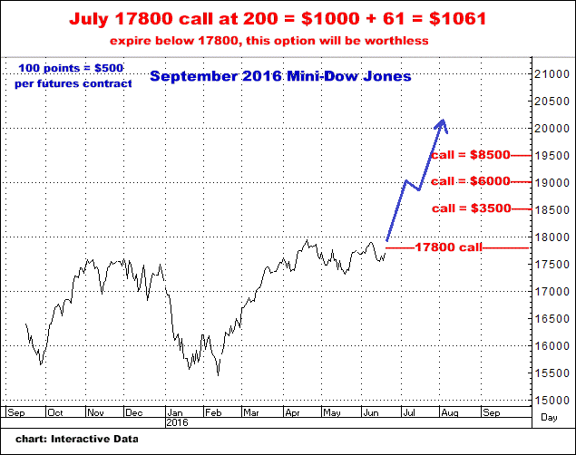6-20-16sept16dow.png