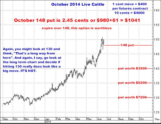 6-20-14oct14cattle148put.png