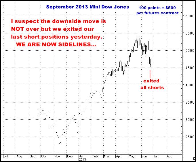 6-25-13sept13dow.png