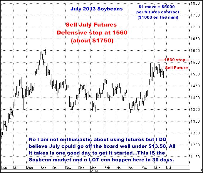 6-25-13july13soybeans.png