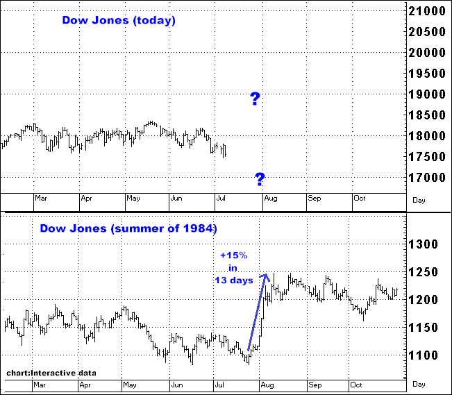 7-8-15dow84vs2015.png