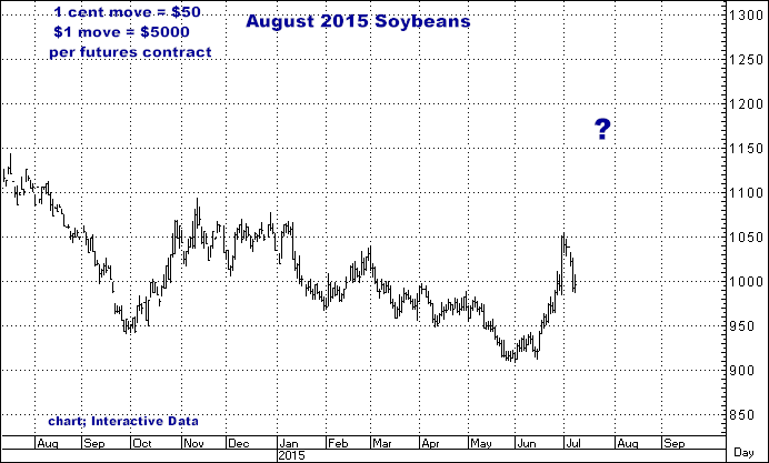 7-8-15aug15soybeans.png