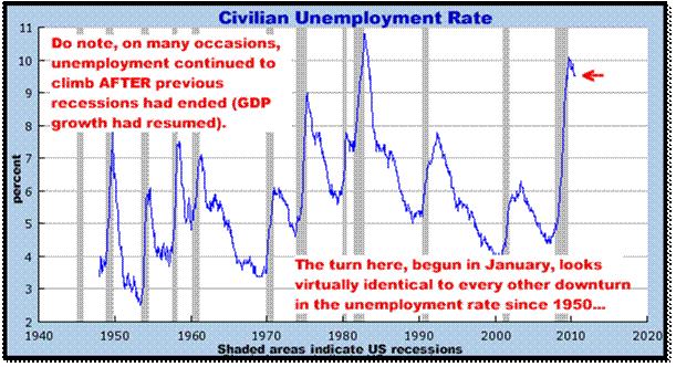 8-16-10unemploymentrate.png