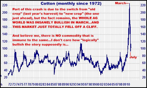 9-20-11cottonmonthly.png