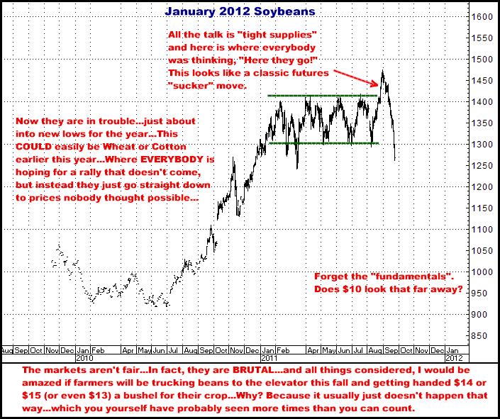 9-23-11jan12soybeans.png