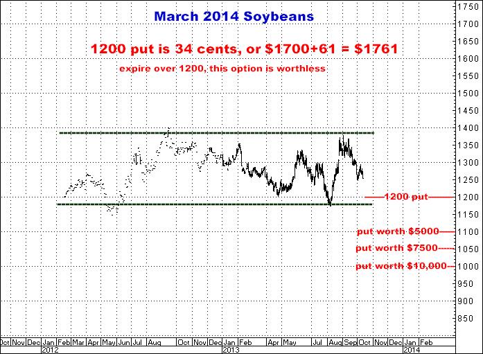 10-11-13march14soybeans1200PUT.png