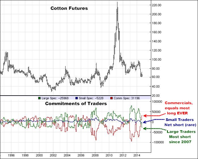 10-22-14cottoncommitments.png