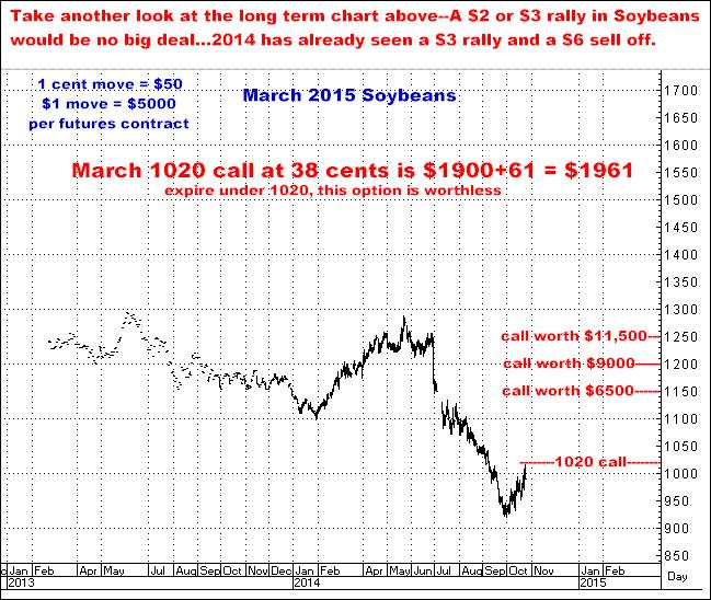10-24-14march15soybeans1020call.png