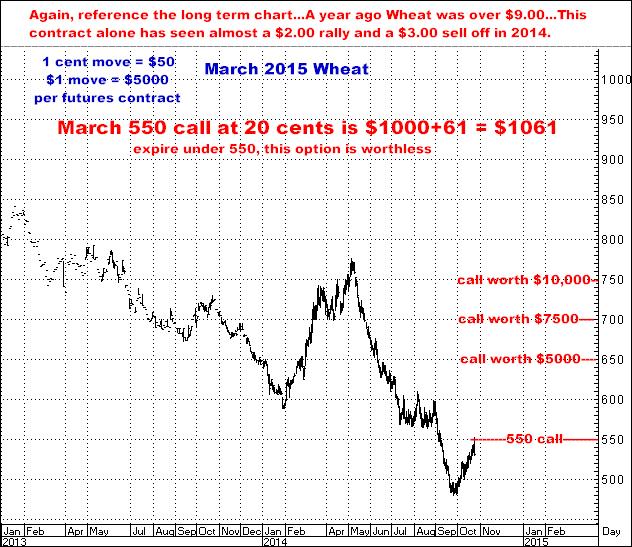 10-24-15march15wheat550call.png
