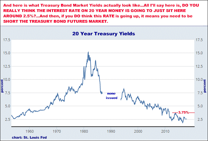 11-17-17 20 Year Treasury.png