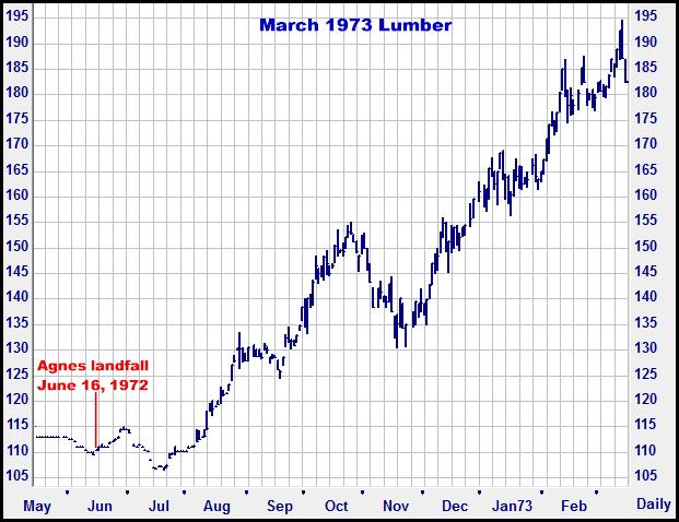 11-30-12march73lumber.png
