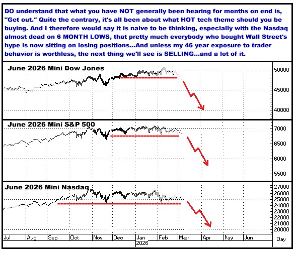 A graph of stock market prices

AI-generated content may be incorrect.