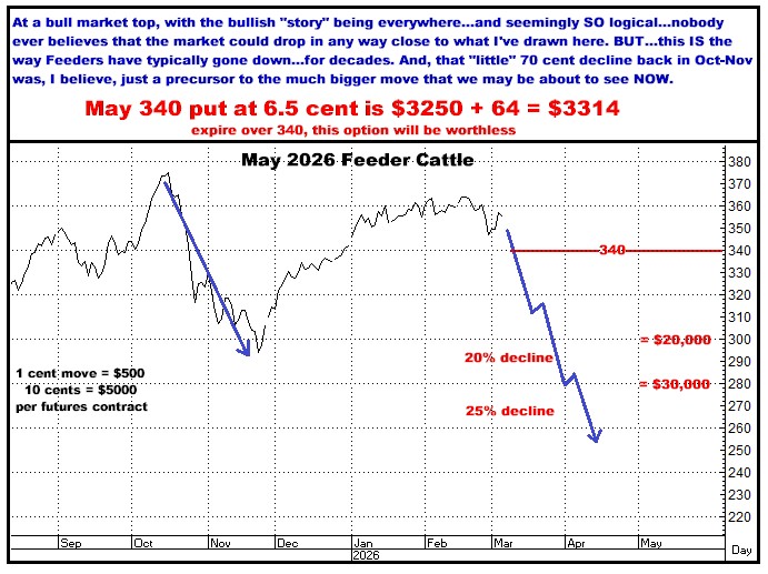 A graph with blue arrows and red text

AI-generated content may be incorrect.