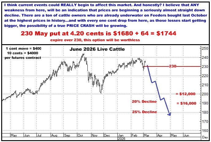 A graph with a price chart

AI-generated content may be incorrect.