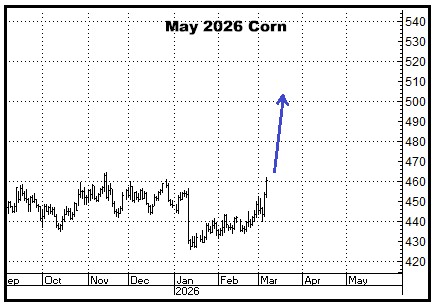 A graph showing the growth of corn

AI-generated content may be incorrect.