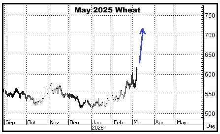 A graph with a line graph and a blue arrow

AI-generated content may be incorrect.