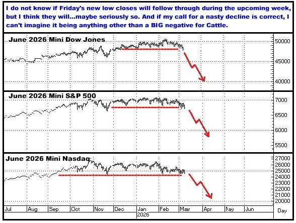 A graph of stock market prices

AI-generated content may be incorrect.