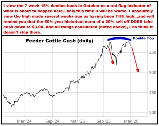A graph with red arrows and a line graph

AI-generated content may be incorrect.