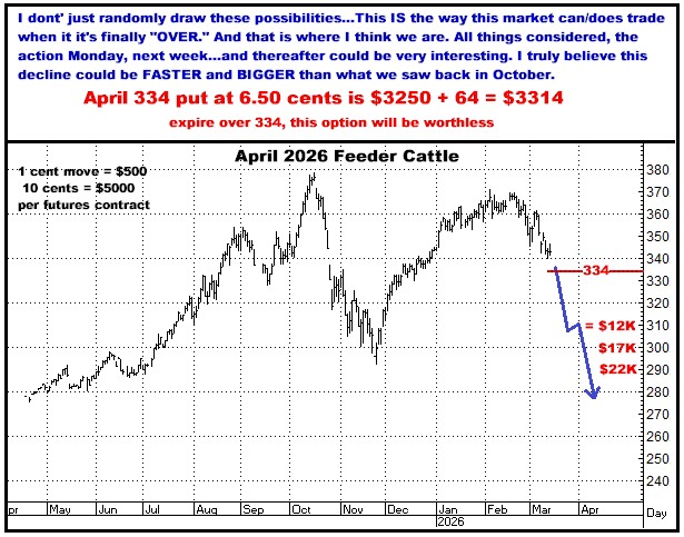A graph with numbers and a red and blue text

AI-generated content may be incorrect.