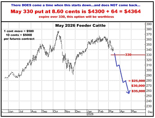 A graph with numbers and a line

AI-generated content may be incorrect.