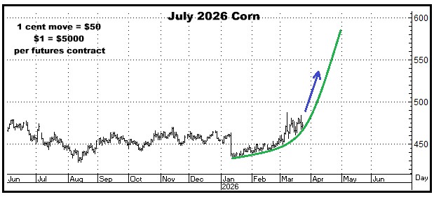 A graph with a line going up

AI-generated content may be incorrect.
