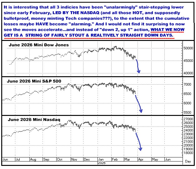 A graph of stock market trends

AI-generated content may be incorrect.